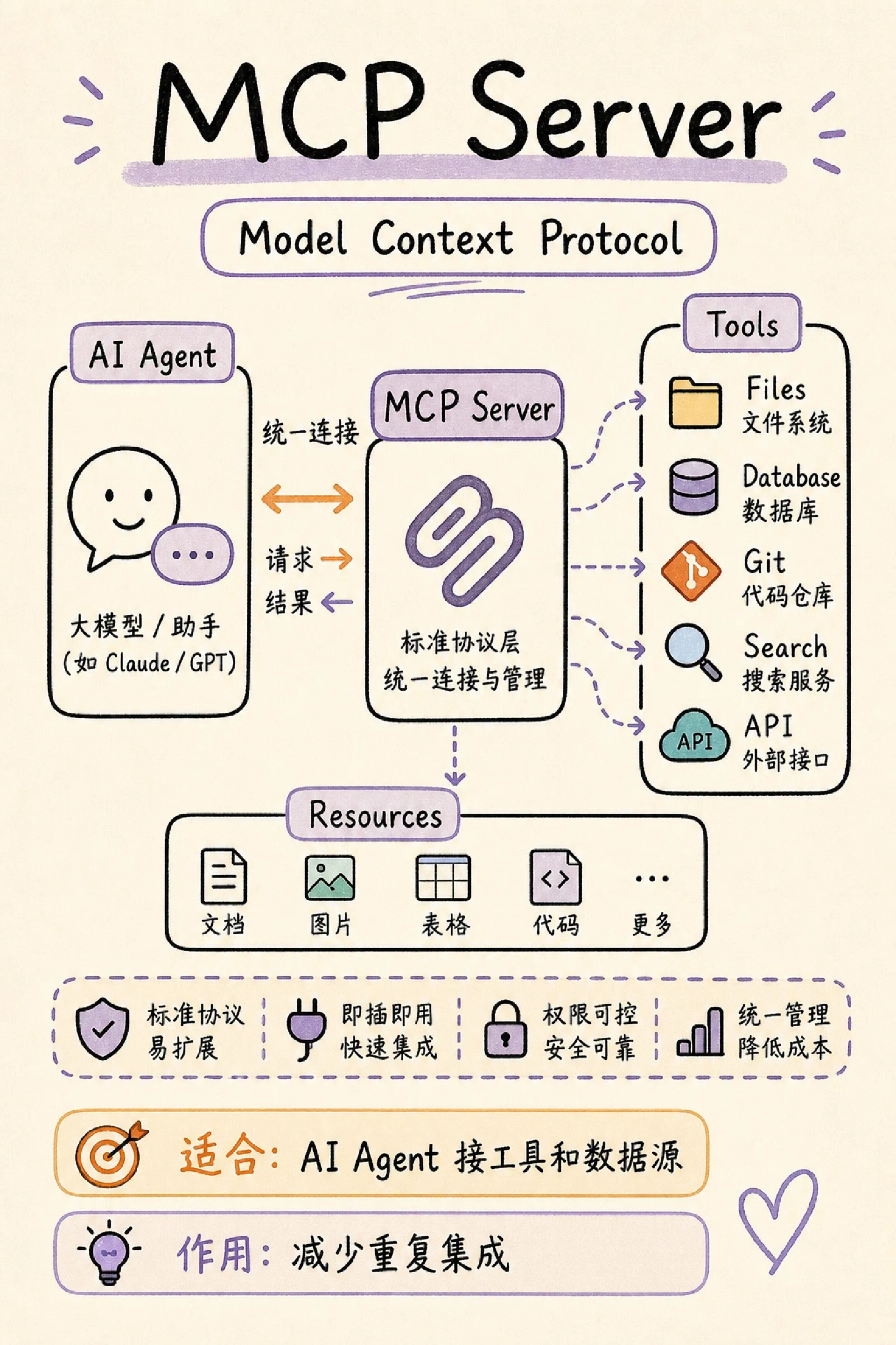 MCP Server
