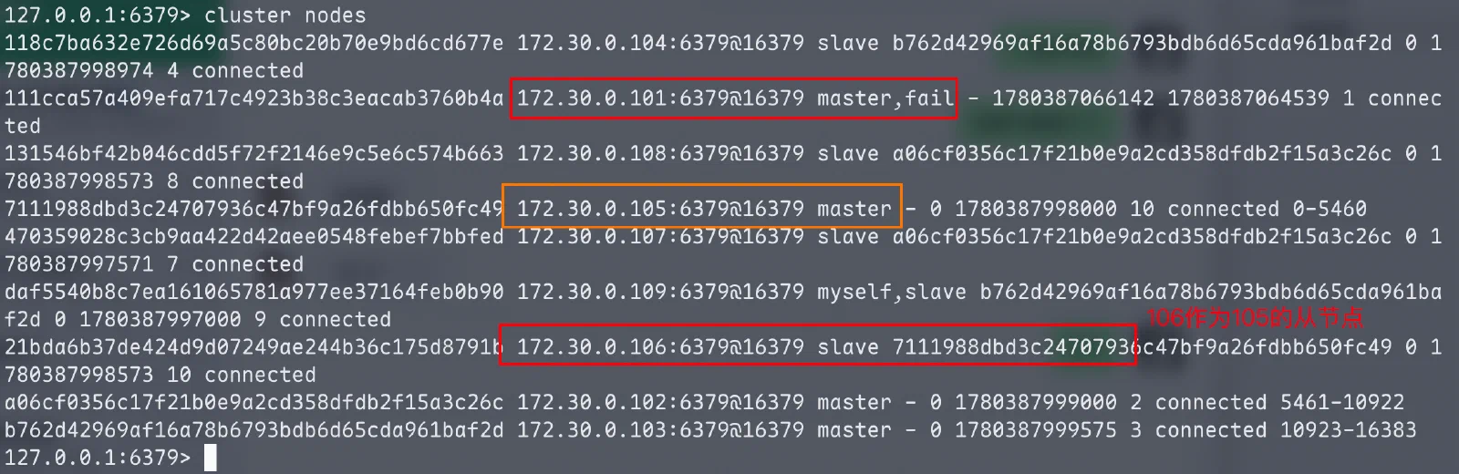Redis cluster failover promotes replica