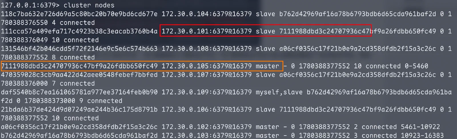 Restarted redis1 becomes replica