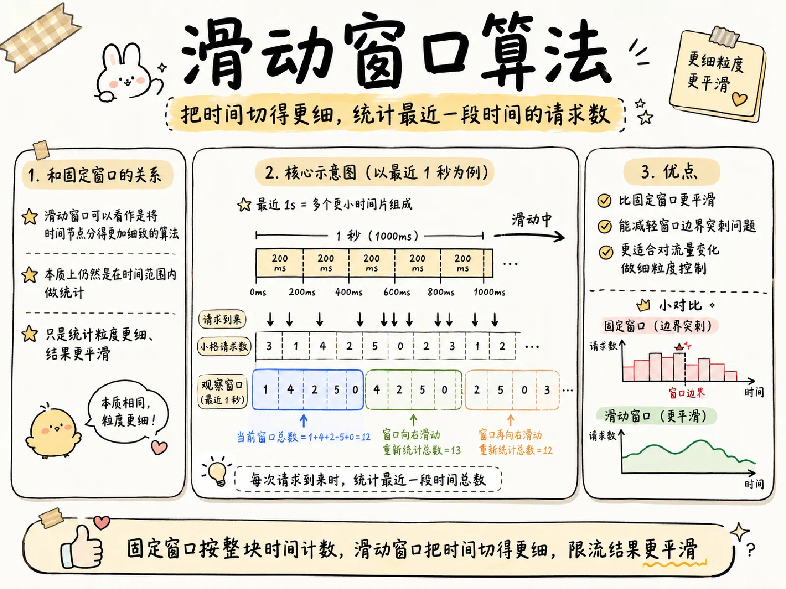 滑动窗口扫描